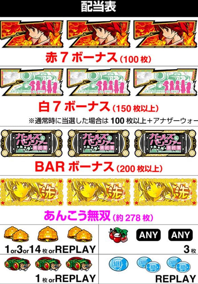 ガールズ&パンツァー スマスロ チャンスゾーン突入画面